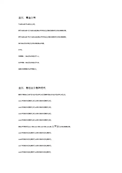 股票盯盘系统公式20160118(可编辑修改word版)