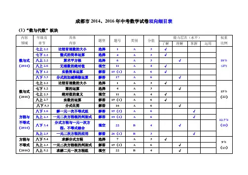 成都市2014、2016中考数学双向细目表