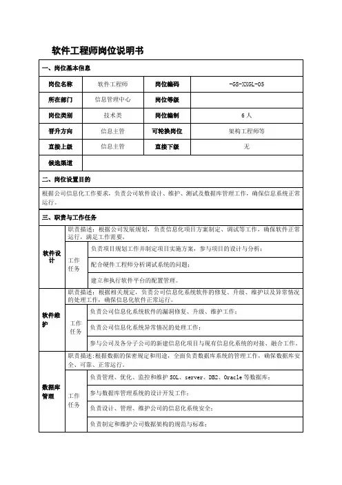 软件工程师岗位说明书
