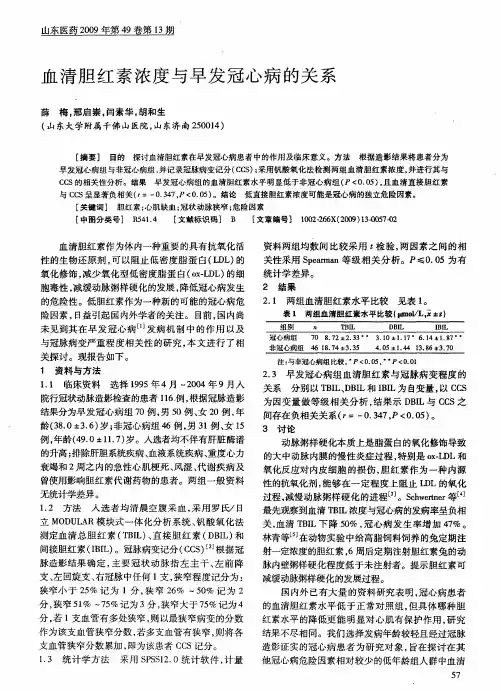 血清胆红素浓度与早发冠心病的关系