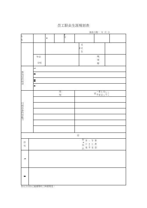 员工职业生涯规划表、能力开发需求表