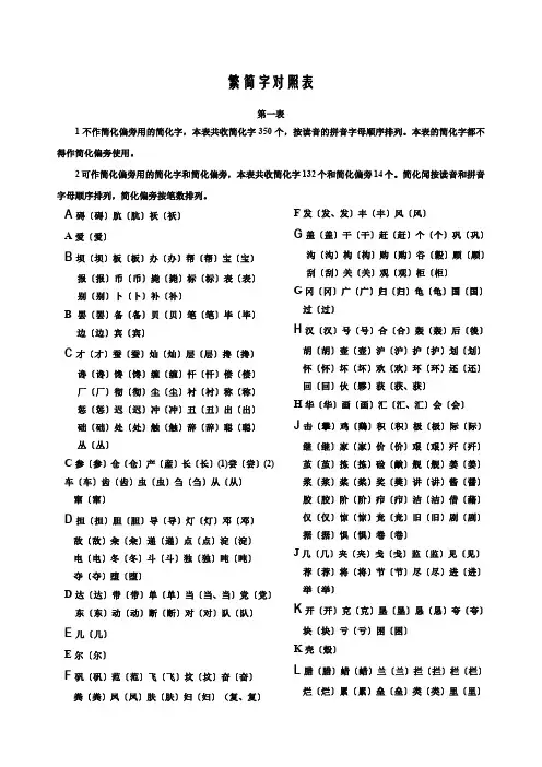 繁简字对照表