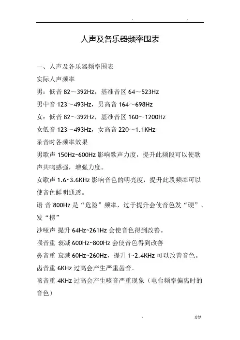 人声及各乐器频率范围表