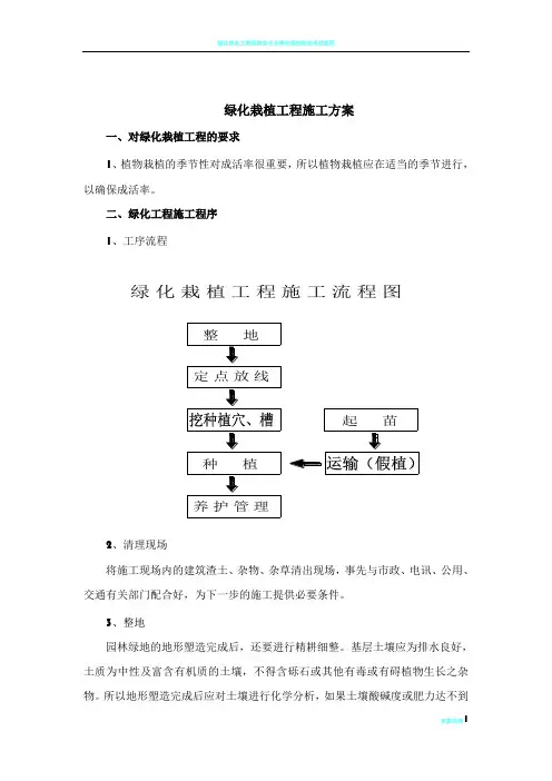 绿化栽植工程施工方案