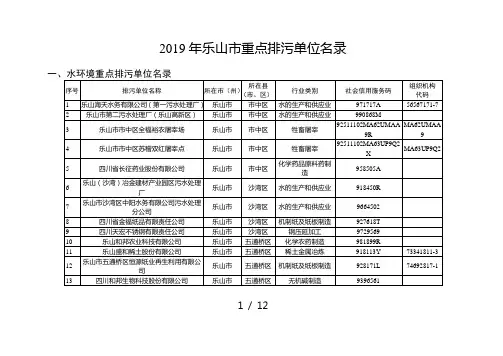 2019年乐山市重点排污单位名录