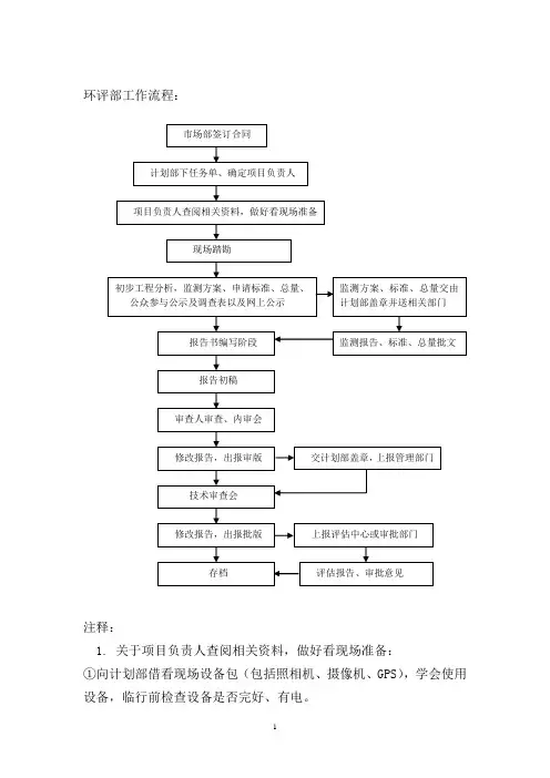 环评流程