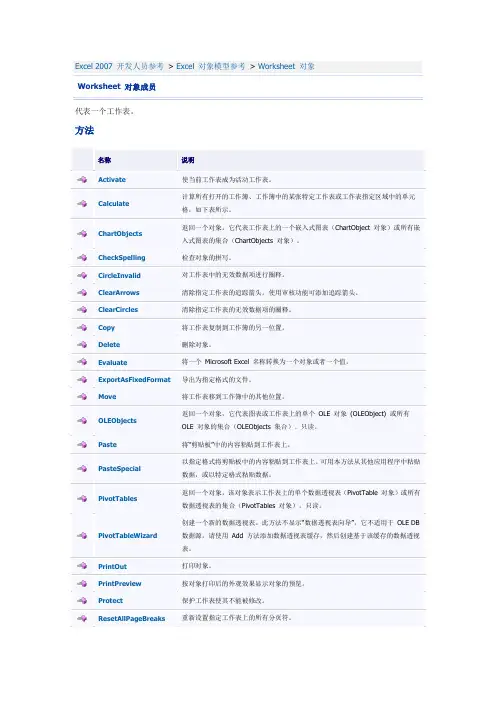 Worksheet 对象成员 Excel 2007 开发人员参考
