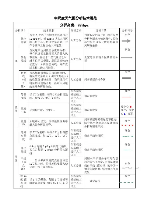 中尺度天气图分析技术规范(参考Word)