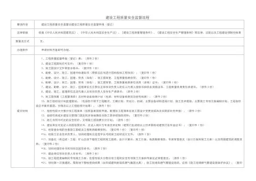 工程质量安全监督流程