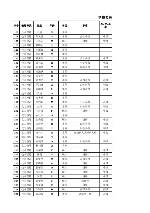 学校专任教师、兼职教师花名册