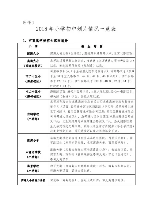 2018海口小学片区