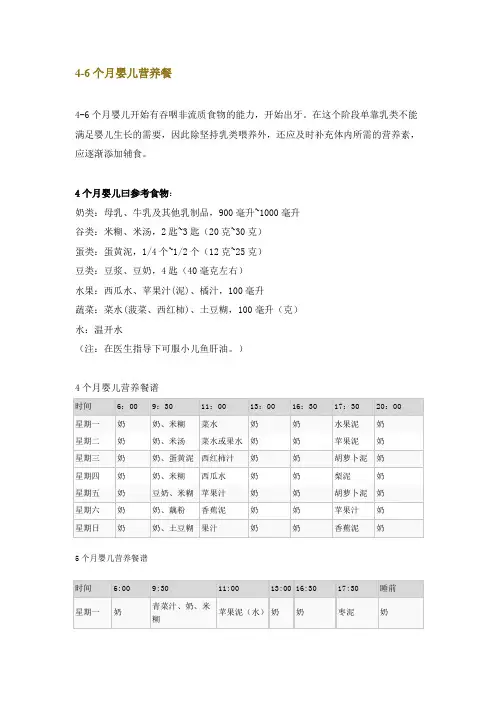 4-6个月婴儿营养餐.