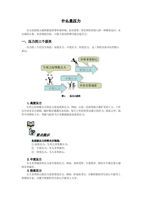 什么是压力