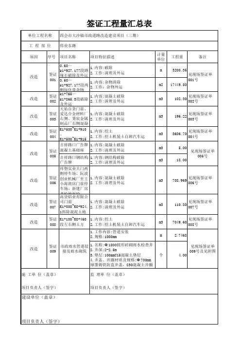 签证工程量汇总表