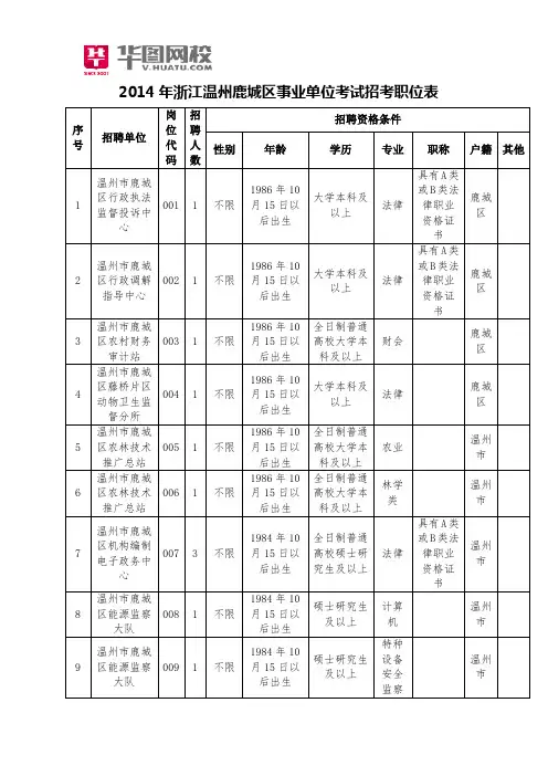 2014年浙江温州鹿城区事业单位考试招考职位表