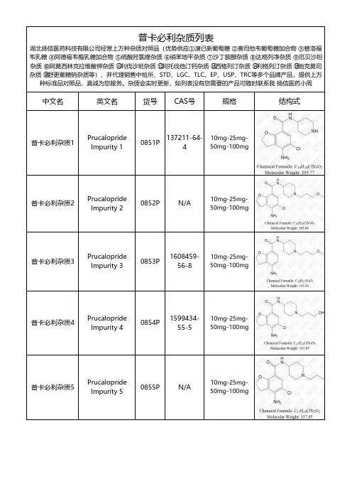 普卡必利杂质整理总结