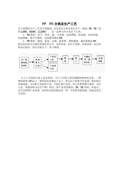 PP  PE分类及生产工艺