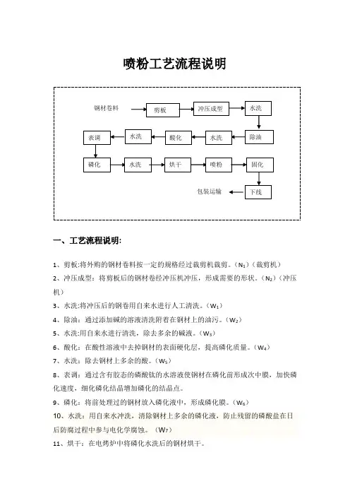 喷粉工艺流程说明