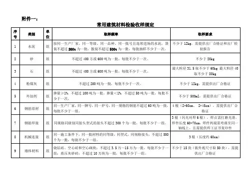 常用建筑材料检验取样数量规定