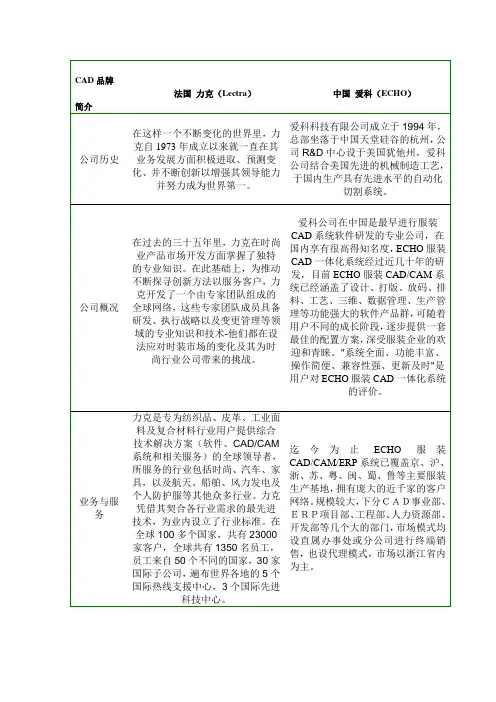 服装CAD品牌对比 (1)