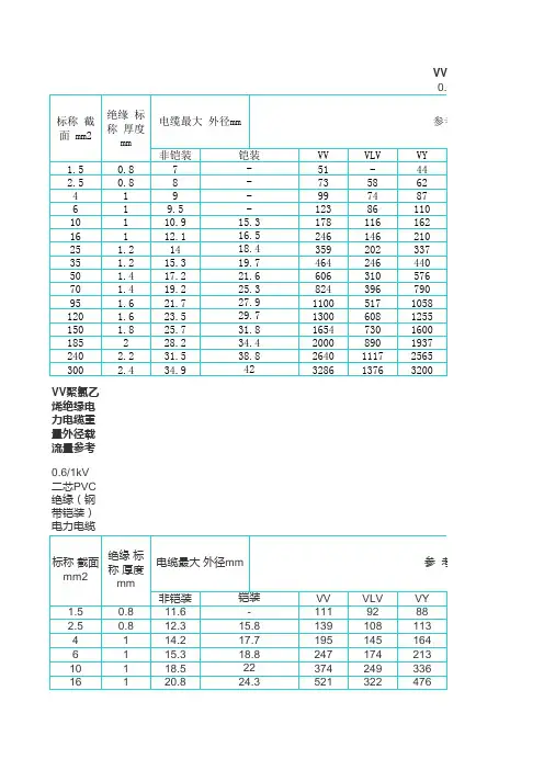 电线电缆载流量对照表