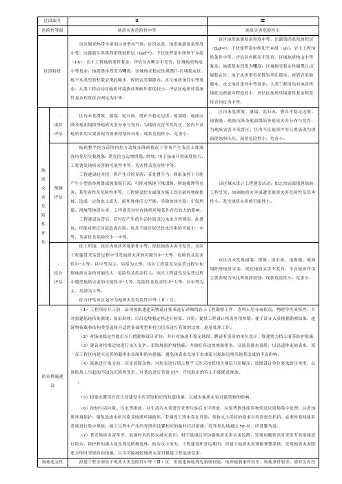 地质灾害危险性综合分区表