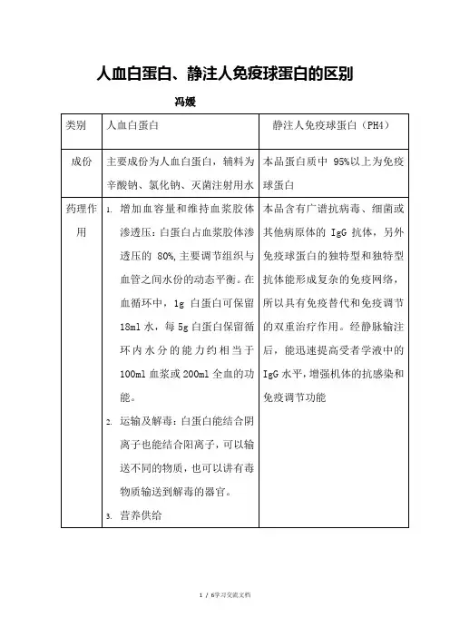 人血白蛋白静注人免疫球蛋白的区别