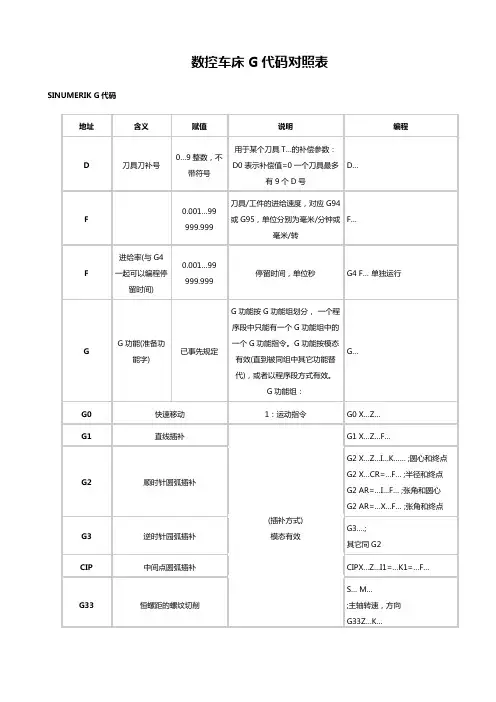 数控车床G代码对照表
