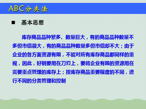 库存管理--ABC分类法PPT(共36页)