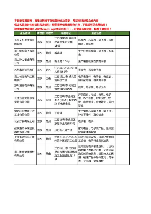 新版江苏省电子表工商企业公司商家名录名单联系方式大全12家