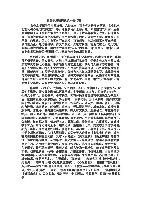 玄空学发展简史及人物代表