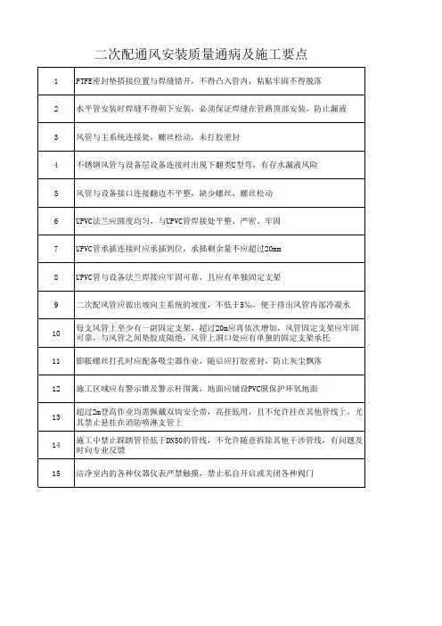 二次配通风施工注意要点