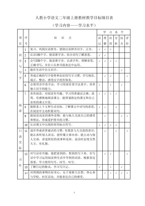 二年级上双向细目表
