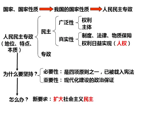 必修二《政治生活》重要笔记