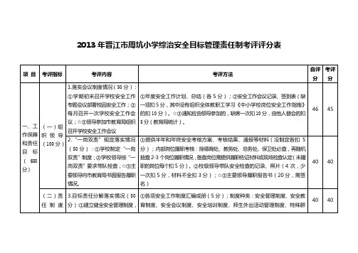 【优质】晋江市学校综治安全目标管理责任制考评评分表2