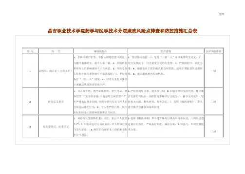 学校个人岗位廉政风险点排查和防控措施汇总表