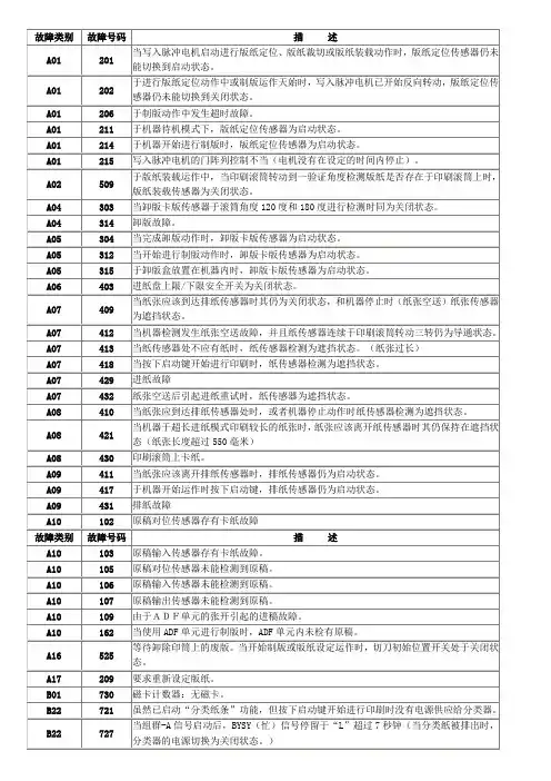 理想一体机错误代码