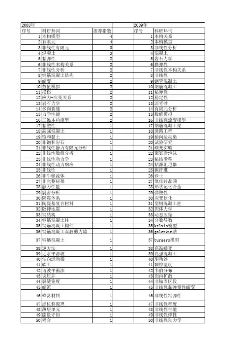 【国家自然科学基金】_非线性本构关系_基金支持热词逐年推荐_【万方软件创新助手】_20140729