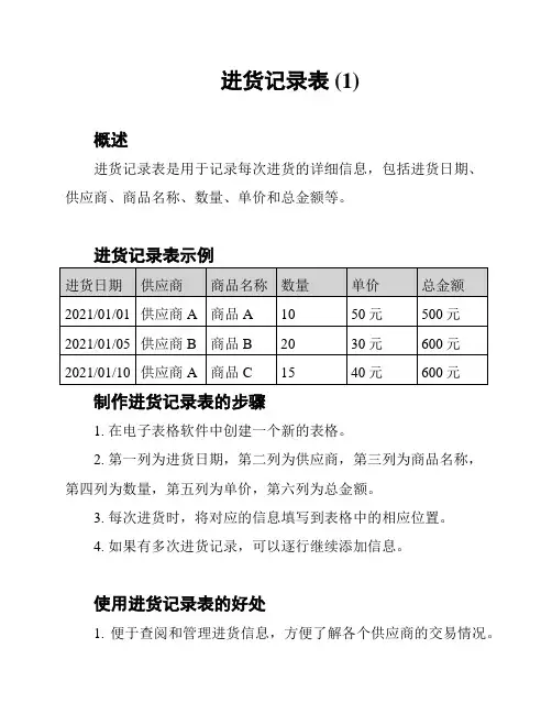进货记录表 (1)