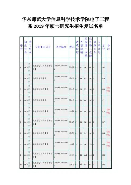 华东师范大学信息科学技术学院电子工程系2019年硕士研究生招生复试名单