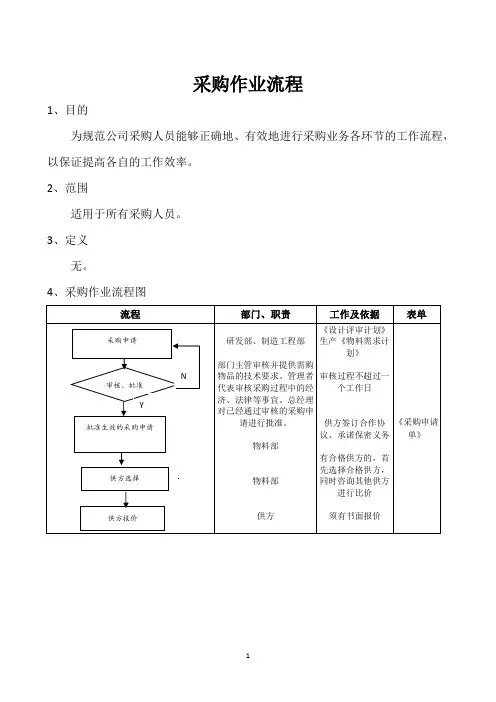 采购作业流程