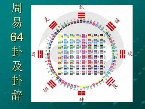 周易64卦及卦简介
