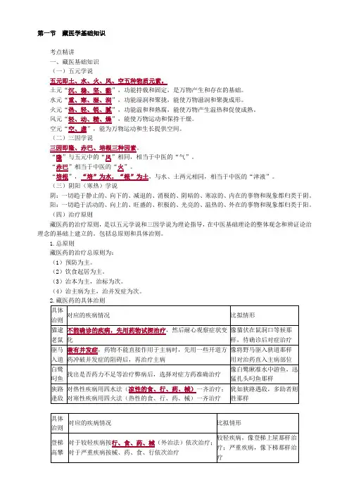 2020年执业药师《中药学综合知识与技能》第十章 民族医药基础知识