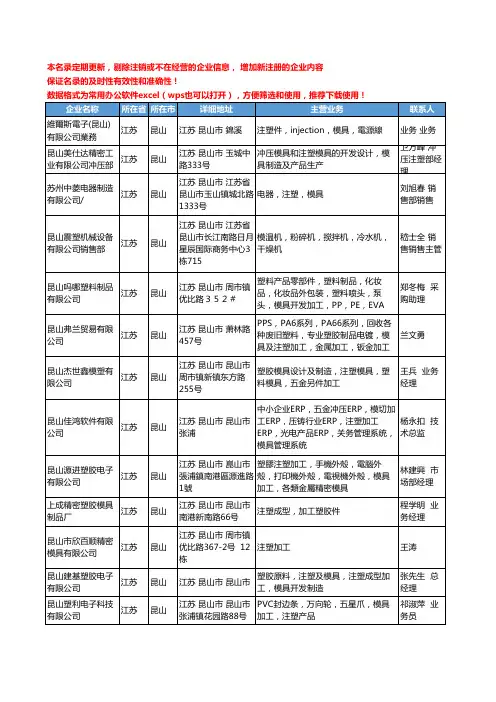 2020新版江苏省昆山注塑模具工商企业公司名录名单黄页大全96家