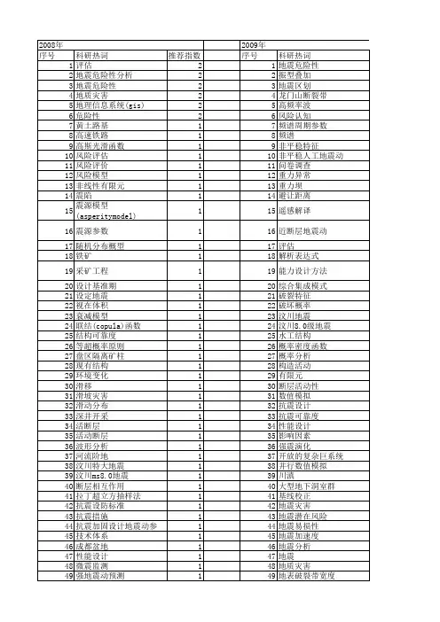 【国家自然科学基金】_地震危险性分析_基金支持热词逐年推荐_【万方软件创新助手】_20140729
