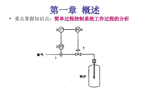 过程控制系统总复习ppt课件