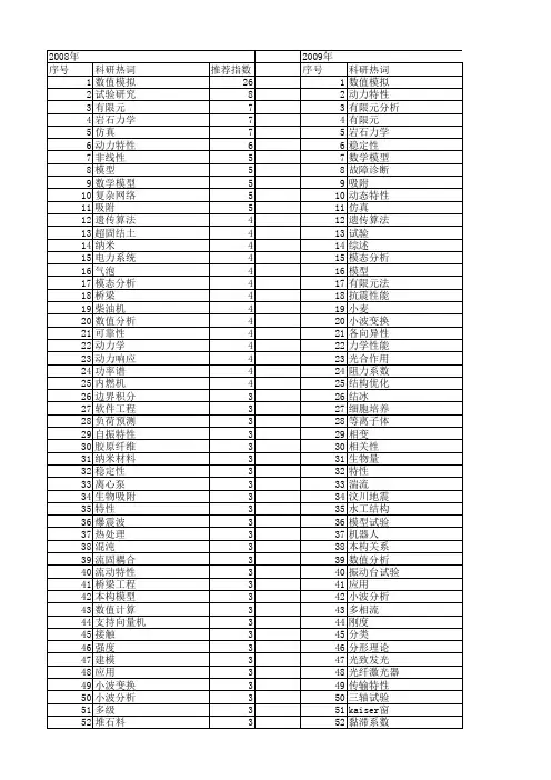 【国家自然科学基金】_基本特性_基金支持热词逐年推荐_【万方软件创新助手】_20140730