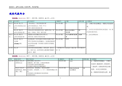 2011考研数学1线性代数教材上要学习的任务和课后题
