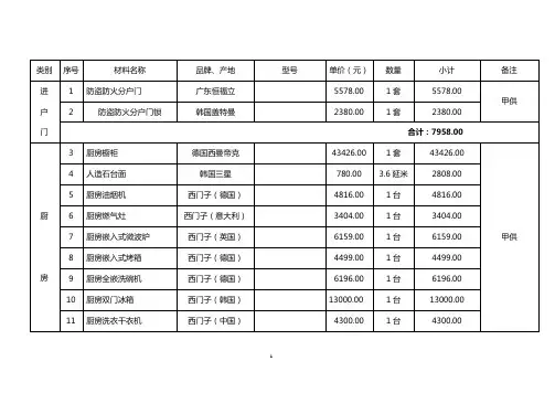 绿城新绿园广场精装修标准及成本控制方案