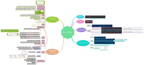 大学电子效应思维导图